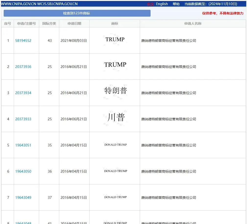 特朗普商标